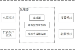 具備低電壓報(bào)警功能的RFID標(biāo)簽