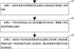 半導(dǎo)體芯片的通孔鏈結(jié)構(gòu)阻值異常的定位方法