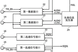 半導體器件