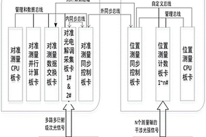 采樣信號(hào)同步控制系統(tǒng)