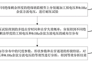 基于耐壓等效分析的電力電纜耐壓測(cè)試方法、裝置及終端