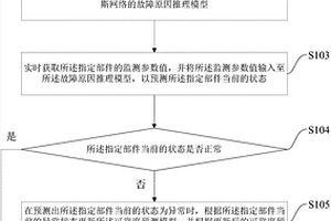 頁(yè)巖氣壓裂裝備全生命周期實(shí)時(shí)可靠性動(dòng)態(tài)評(píng)估方法及裝置