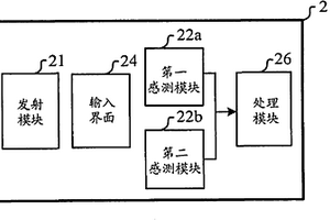 光學(xué)式觸控裝置及其操作方法