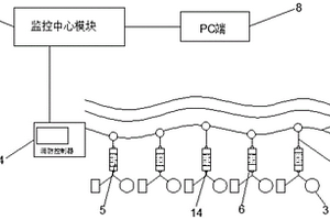 火災(zāi)報警及自動滅火系統(tǒng)