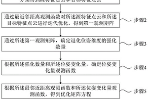 三維點云配準方法、移動設(shè)備及存儲介質(zhì)