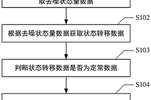 數(shù)據(jù)處理方法、裝置、設(shè)備及介質(zhì)