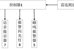 車(chē)輛超速報(bào)警裝置