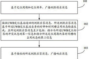 用于時(shí)序管理的井下UWB定位方法、設(shè)備及存儲(chǔ)介質(zhì)