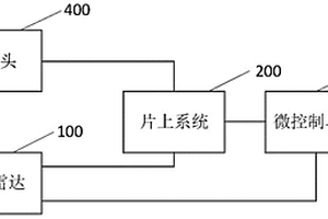 車輛控制方法、裝置及系統(tǒng)