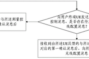 消息發(fā)送的方法及裝置