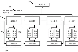 管路控溫設(shè)備和管路控溫方法