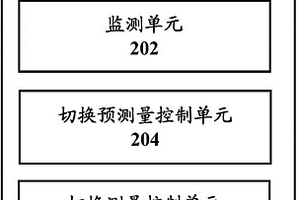 無(wú)線通信系統(tǒng)中的裝置和方法