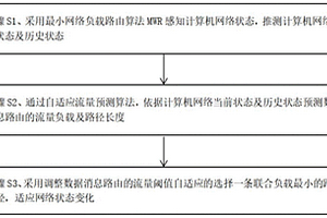 計算機網(wǎng)絡(luò)數(shù)據(jù)自適應(yīng)分發(fā)方法