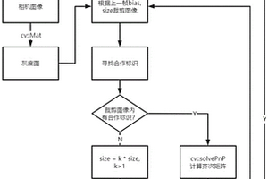 基于多傳感器融合的多機(jī)器人相對(duì)定位方法