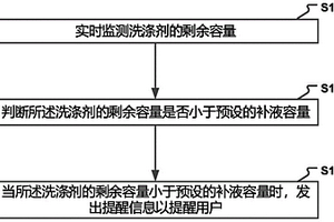 洗滌劑投放方法及投放控制裝置、可讀存儲介質、洗衣機