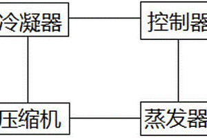 制冷設備轉(zhuǎn)子壓縮機啟動工況下載荷激勵測試分析方法