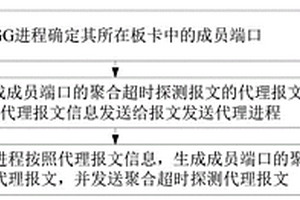 聚合超時保護方法、框式設(shè)備、盒式設(shè)備及存儲介質(zhì)