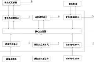 SPD智能終端單元