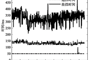 基于決策樹(shù)算法的AMT掛擋過(guò)程冗余控制方法