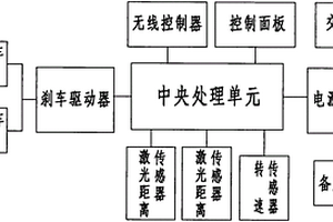 卷揚機安全升降系統(tǒng)