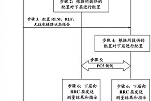 NR V2X的RLM和RLF過程