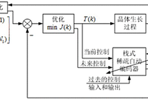 基于恒拉速控制結(jié)構(gòu)的硅單晶直徑控制方法