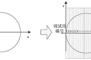 基于集成電路圓片坐標(biāo)分區(qū)的工程分析測(cè)試的方法