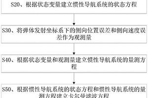 制導(dǎo)炮彈高動(dòng)態(tài)組合導(dǎo)航方法