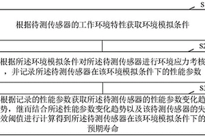 傳感器壽命評估方法及裝置