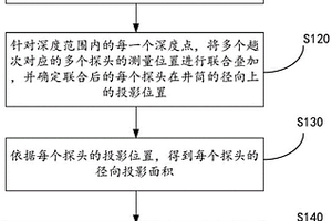 基于多趟聯(lián)合的水平井產(chǎn)出剖面流量計算方法和裝置