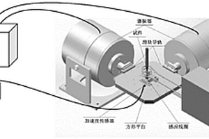 高溫多軸振動(dòng)疲勞試驗(yàn)方法