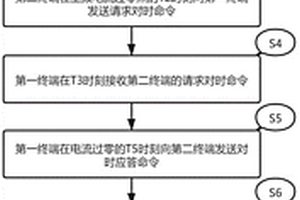 對時裝置及對時方法