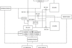 礦用離心泵在線加速壽命試驗(yàn)平臺(tái)及其試驗(yàn)方法