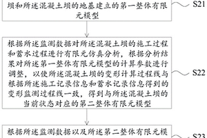 混凝土壩點(diǎn)真實(shí)應(yīng)力可靠度預(yù)測(cè)分析方法及裝置