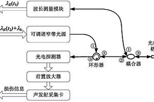 反射式光纖聲發(fā)射系統(tǒng)