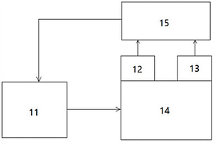 用于洞庫(kù)型彈藥庫(kù)的注氮控氧主動(dòng)防火系統(tǒng)