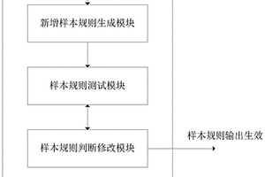 提升提取報(bào)價(jià)參數(shù)準(zhǔn)確率的方法及裝置