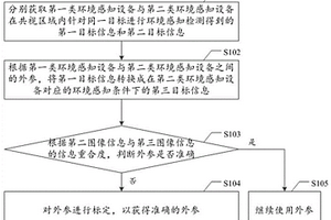 環(huán)境感知設(shè)備的外參監(jiān)控方法、裝置、介質(zhì)及行駛裝置