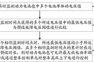 電動(dòng)汽車(chē)動(dòng)力電池的保護(hù)方法、裝置及電動(dòng)汽車(chē)