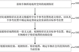 全局重定位方法、裝置、設(shè)備及存儲(chǔ)介質(zhì)