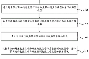 揚聲器系統(tǒng)辨識方法及其裝置、存儲介質(zhì)及通信終端