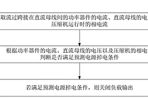 空調(diào)系統(tǒng)斷電保護的控制方法、裝置及空調(diào)器