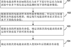 確定智能電能表剩余壽命的方法