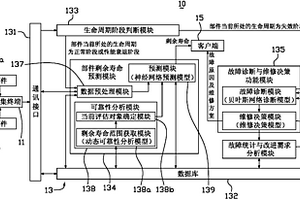 工程機(jī)械的遠(yuǎn)程維護(hù)決策系統(tǒng)及方法