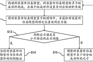 封裝器件的設(shè)計方法和實體封裝器件