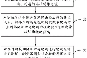 模擬海洋動(dòng)態(tài)下電纜絕緣擊穿的實(shí)驗(yàn)方法