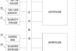 渦輪螺旋槳飛機(jī)發(fā)動(dòng)機(jī)保護(hù)裝置