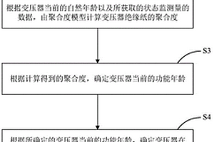 變壓器功能年齡及老化狀態(tài)評(píng)估方法