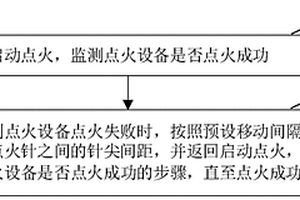 點火設備的點火控制方法、裝置及點火設備