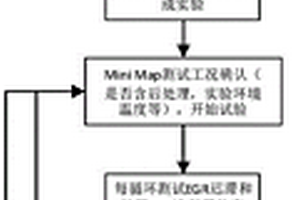 EGR系統(tǒng)低溫工況可靠性驗證方法